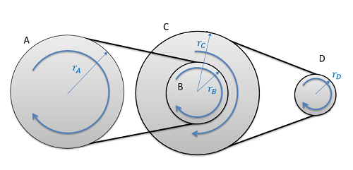 A series of belts and pulleys. Pulleys A and B are connected via a belt, then B and C are on the same shaft, then C and D are connected via pulleys.