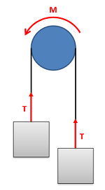 Two boxes supported by a cable over a pulley