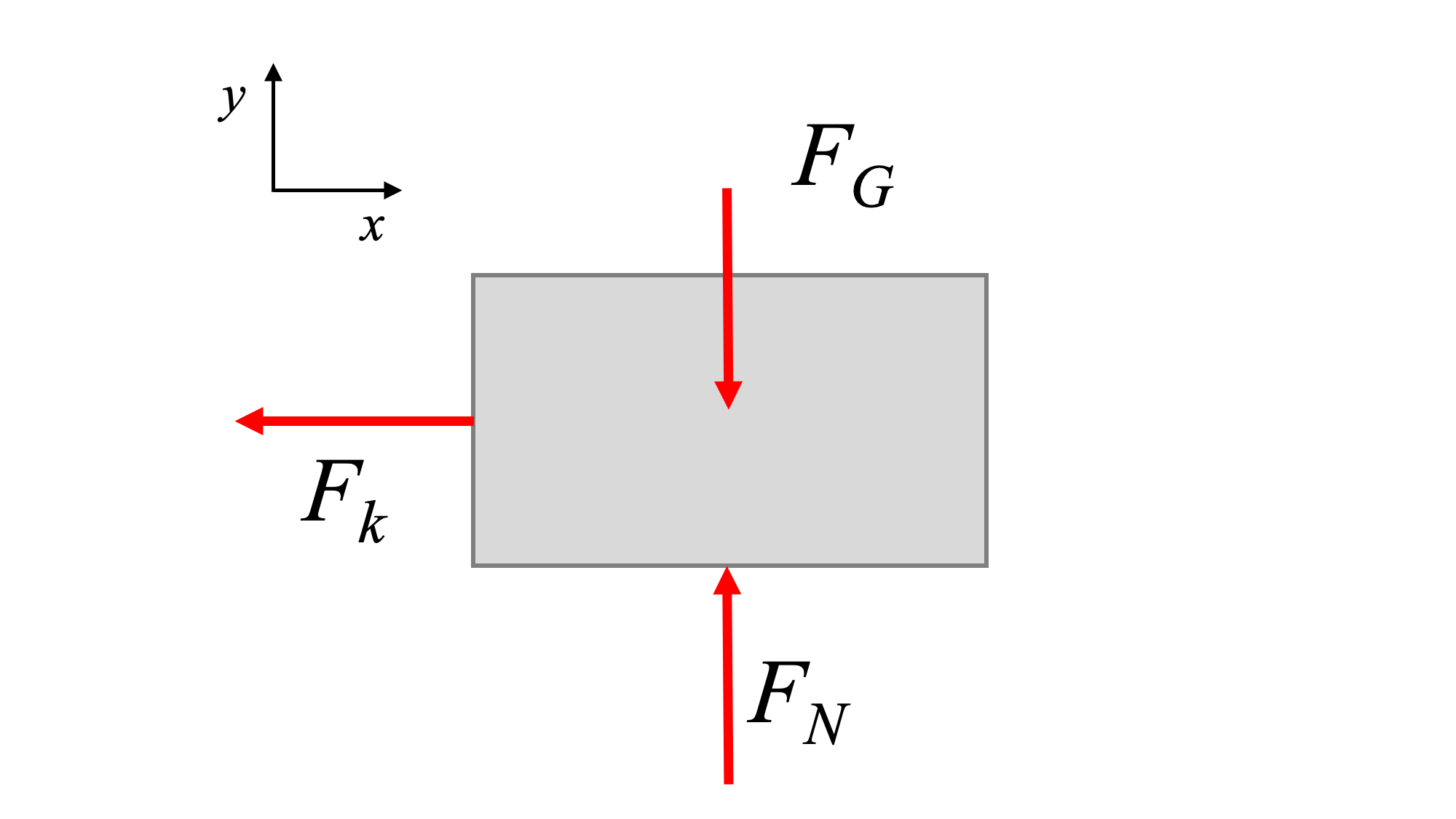 FBD of perturbed 1DOF linear mass-spring system