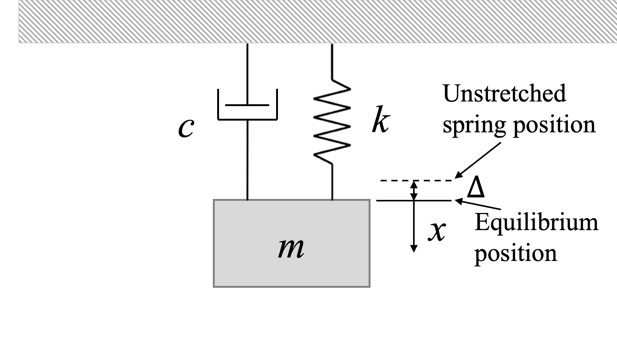 1DOF linear mass-spring-damper system