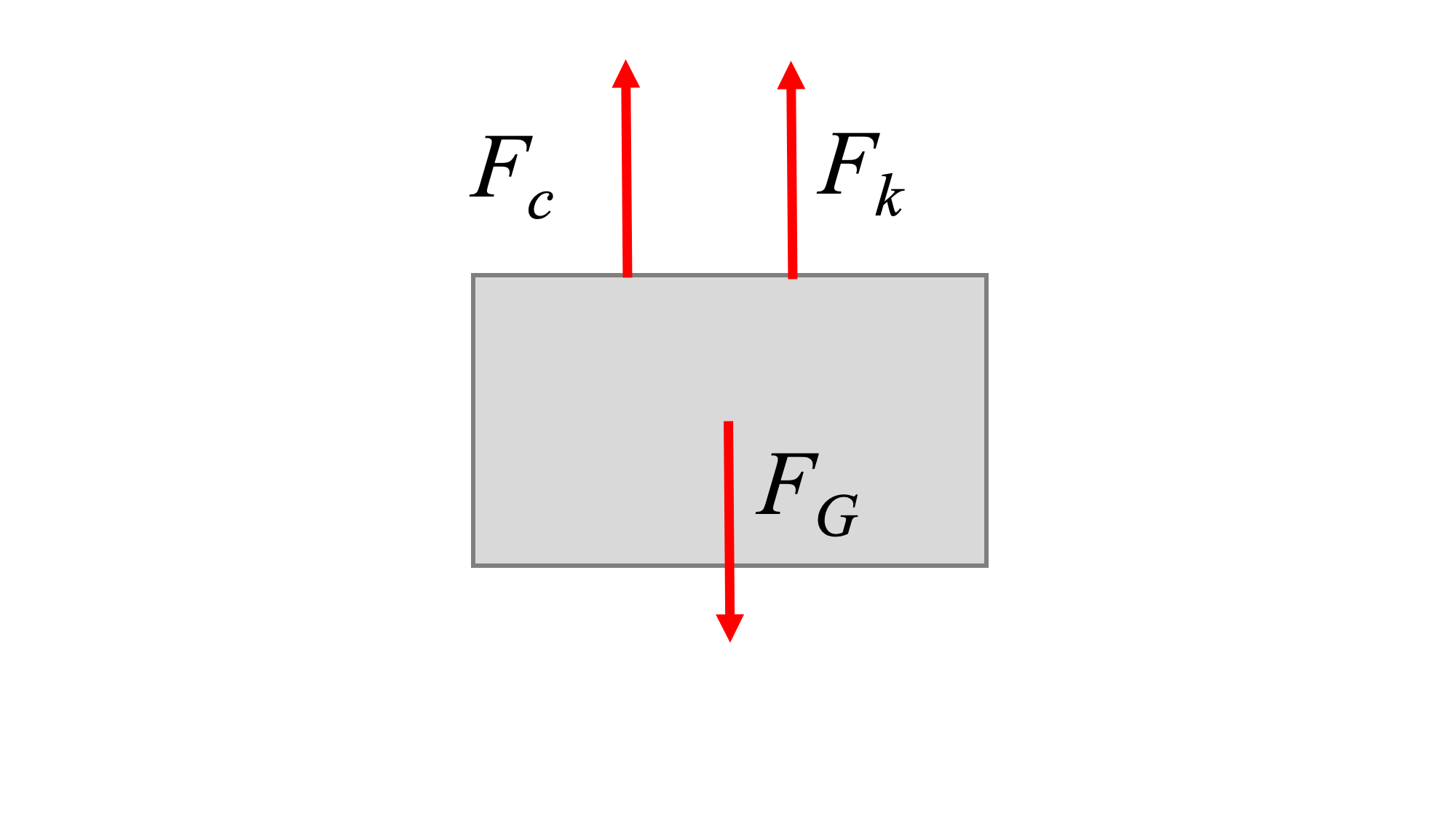 FBD of 1DOF linear mass-spring-damper system