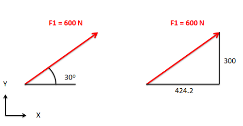 Vector direction indicated by an angle and by components