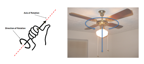 The right hand rule and the angular velocity vector for a ceuling fan.