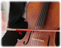 Bow being drawn across the strings of a cello