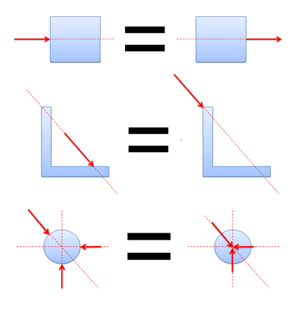 The Principle of Transmissibility