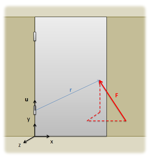 Moment of a Force About an Axis