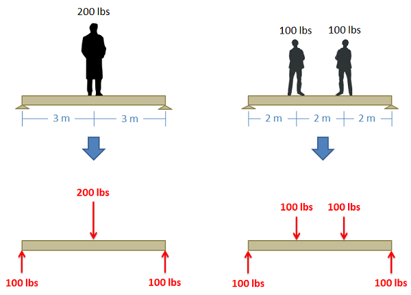 Statically Equivalent Systems