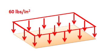 Force Distributed over a surface