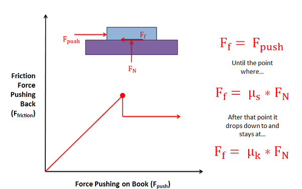 Coulomb Friction