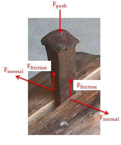 A wedge spliting firewood