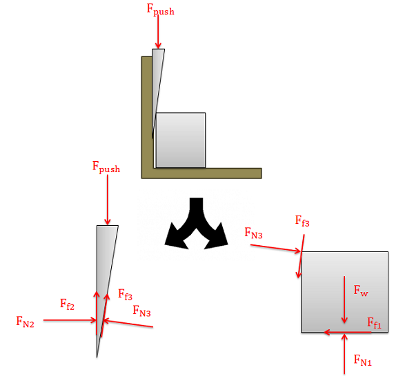 wedge haircut diagram