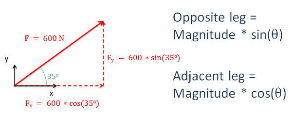 Vector Magnitude and Direction to Component Form