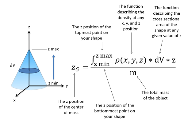 Center of Mass for Continously Changing Density