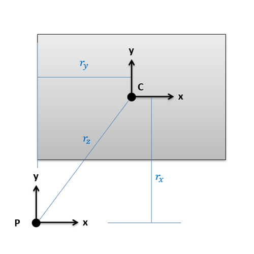 Distances in the parallel axis theorem