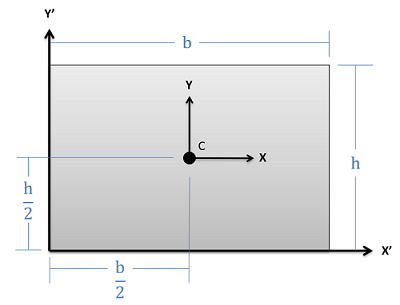 Centroid of a Rectangle