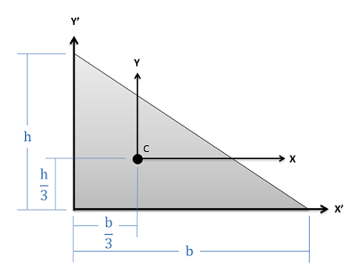 Centroid of a Right Triangle