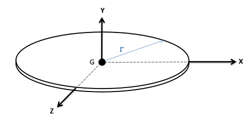 Centroid of a Flat Circular Plate