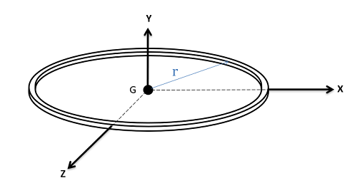 Centroid of a Thin Ring