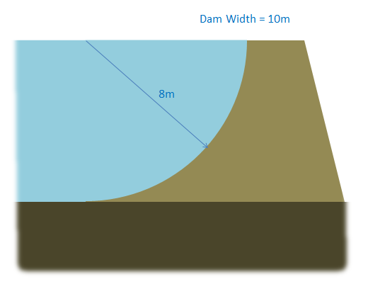 The Problem Diagram