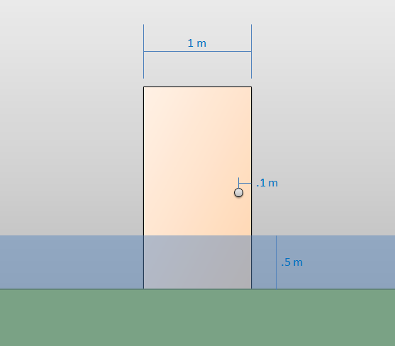 The Problem Diagram