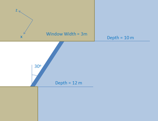 The Problem Diagram